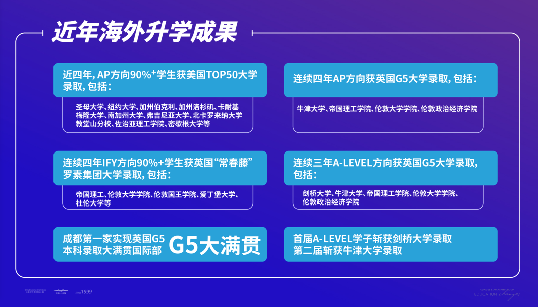 成都七中国际部2023-2024学年学费多少钱