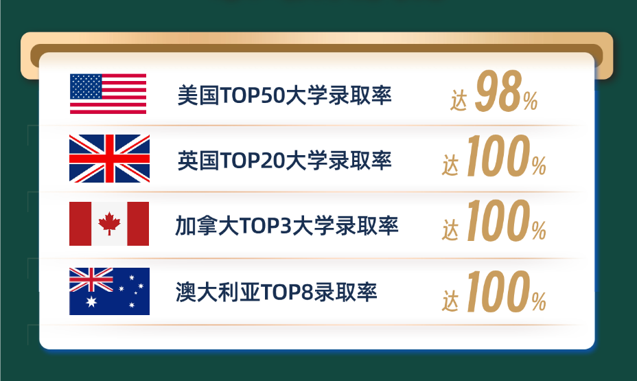 成都树德国际部招生问答：您想了解的，我们一次性解答！