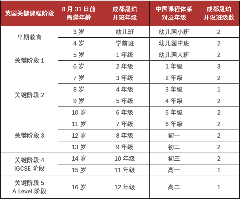 成都晟珀2024-2025学年招生正式启动