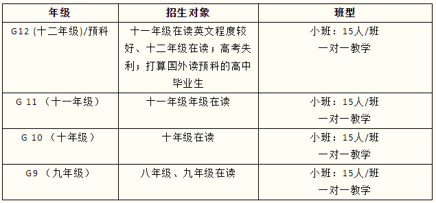 沃顿学校2024-2025学年招生热线正式开启！