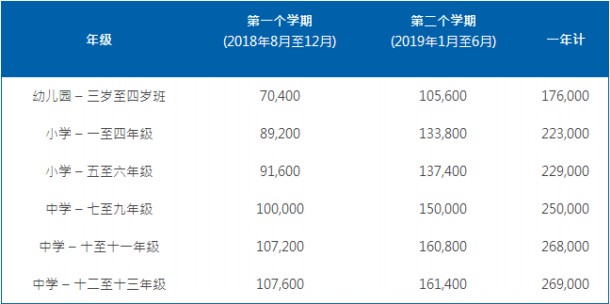 重庆耀中国际学校收费标准
