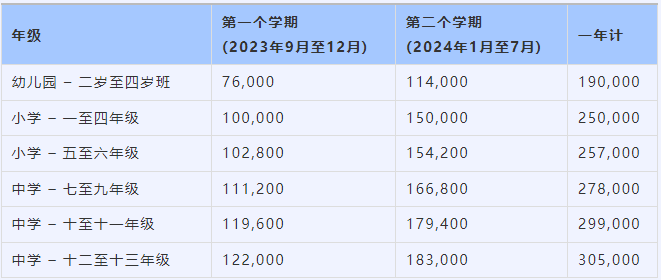 2024年重庆耀中国际学校申请流程是什么？收费标准是多少？