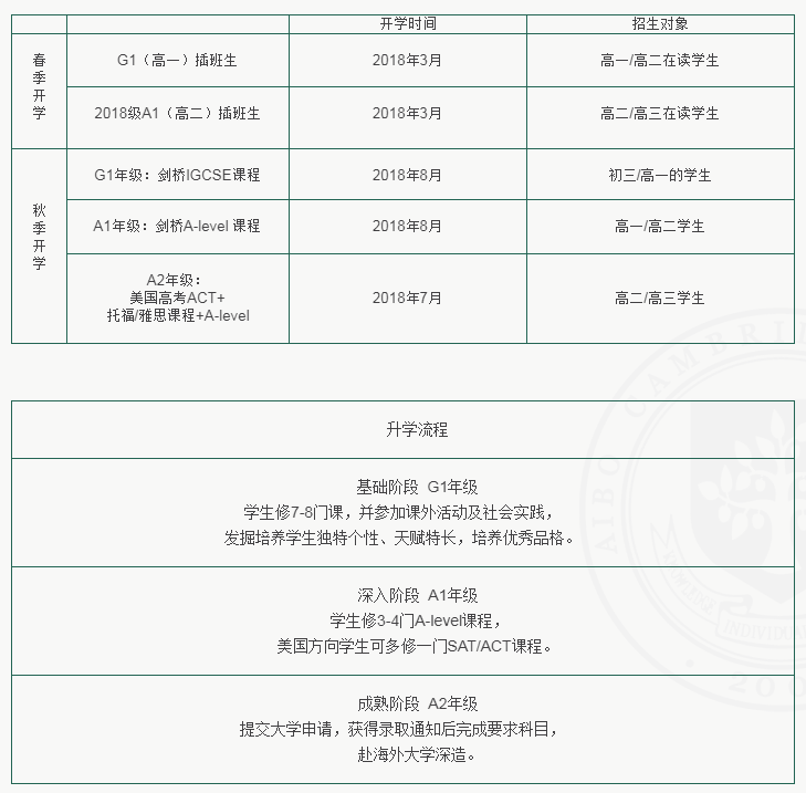 长沙艾博剑桥学校2018招生简章
