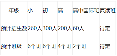 长沙麓山中加学校2020年招生简章