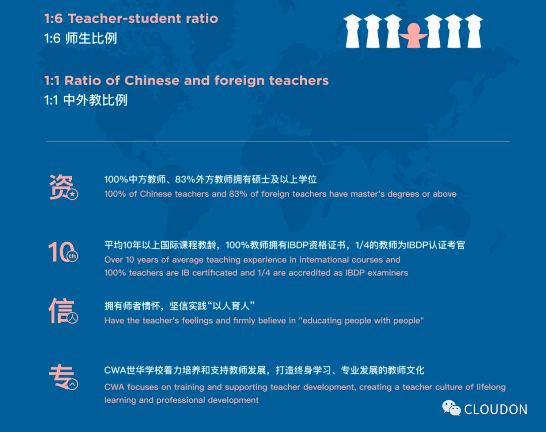 CWA世华学校师资力量介绍