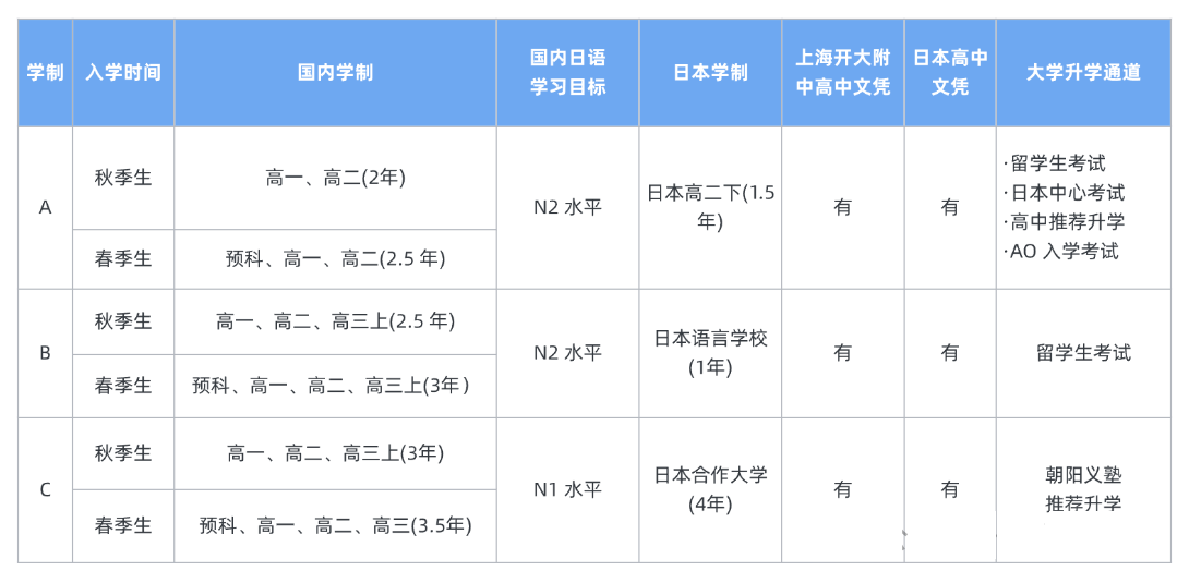 朝阳义塾国际学校2025年报名流程