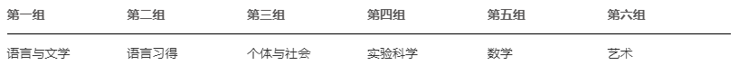 常州外国语附属双语学校高中课程介绍