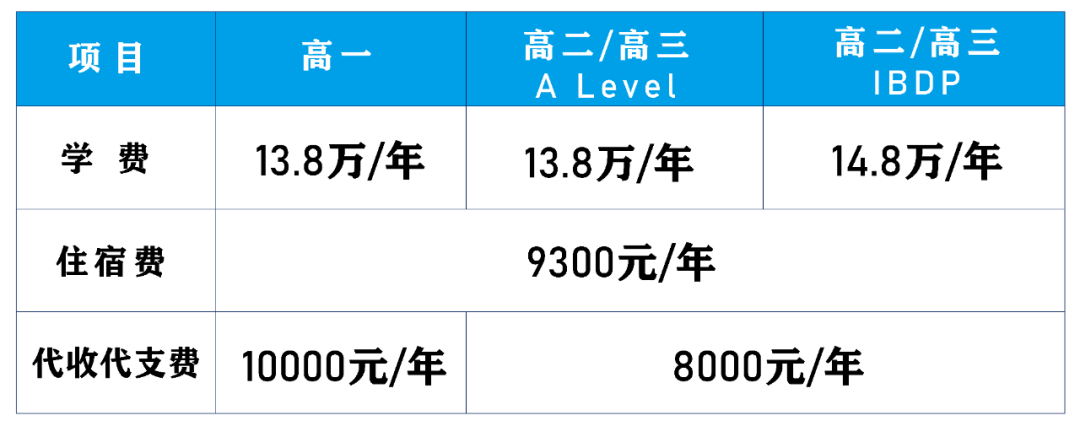 常州外国语附属双语学校高中部入学问答
