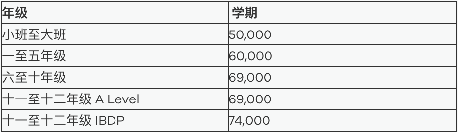 常州外国语附属双语学校学费收费信息