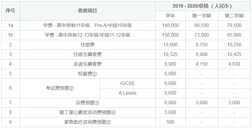 常州威雅学校实验学校国际高中招生简章