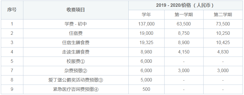 常州威雅学校实验学校国际初中招生简章
