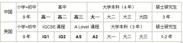  2021年威海常春藤学校招生对象