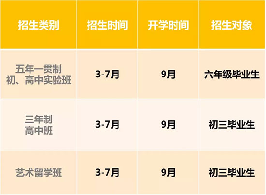美国法拉古特学校天津校区2018年入学条件及流程