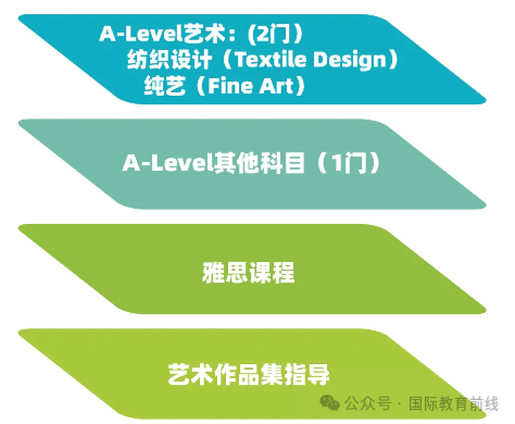 天津法拉古特学校2025年招生简章