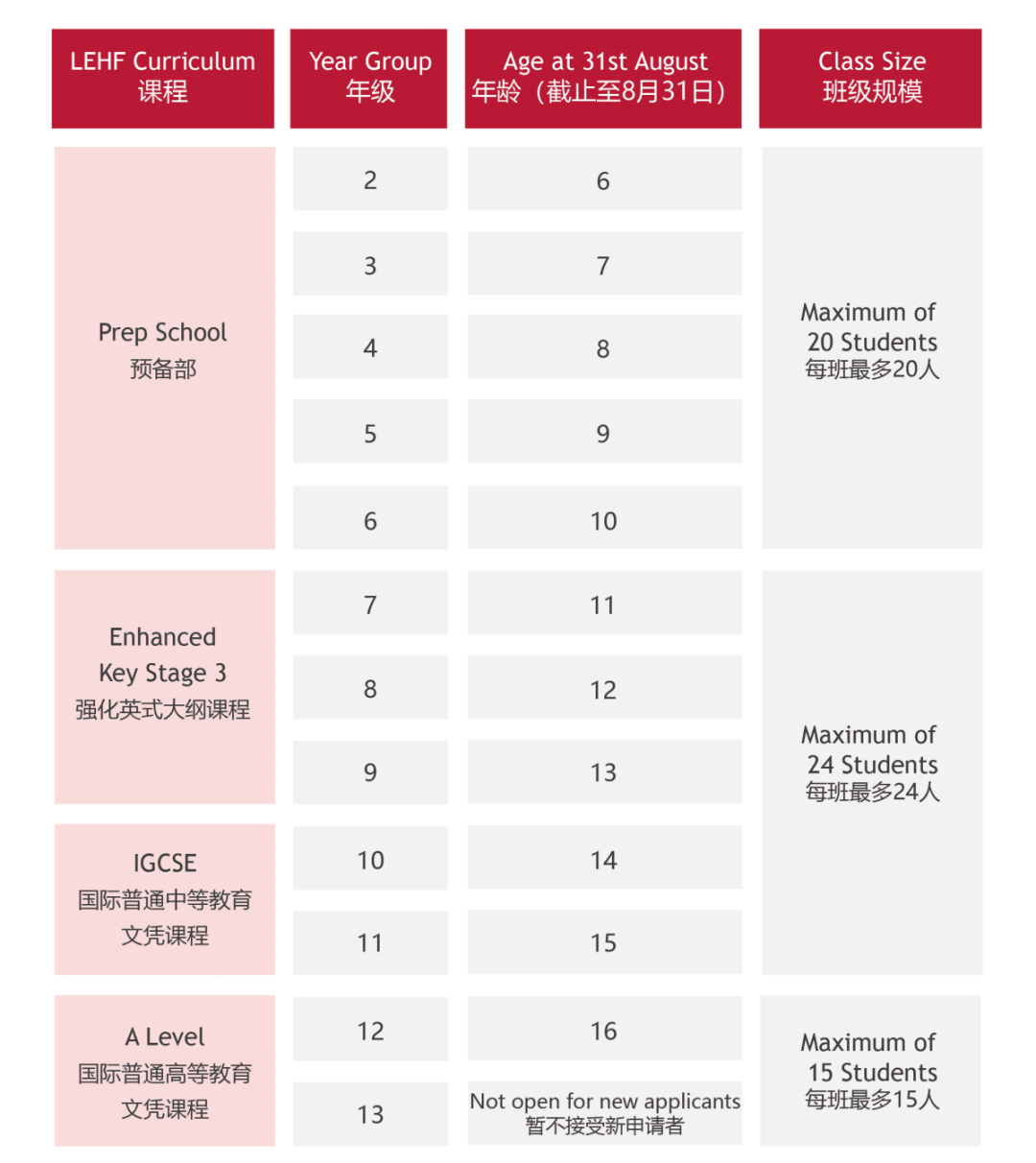 佛山霍利斯国际学校2023-2024学年招生简章