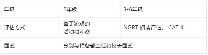 佛山霍利斯国际学校：2023–2024年招生简章发布！