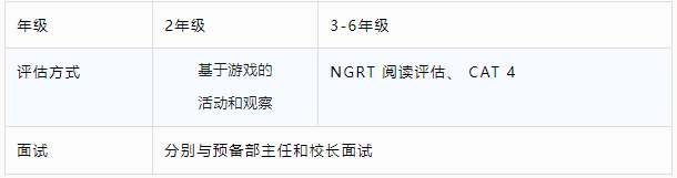 2024年佛山霍利斯招生简章发布！
