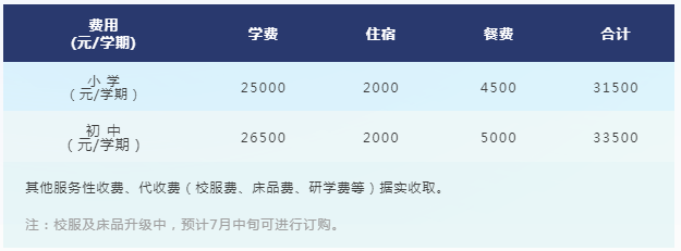 佛山梅沙双语学校2022年招生学费