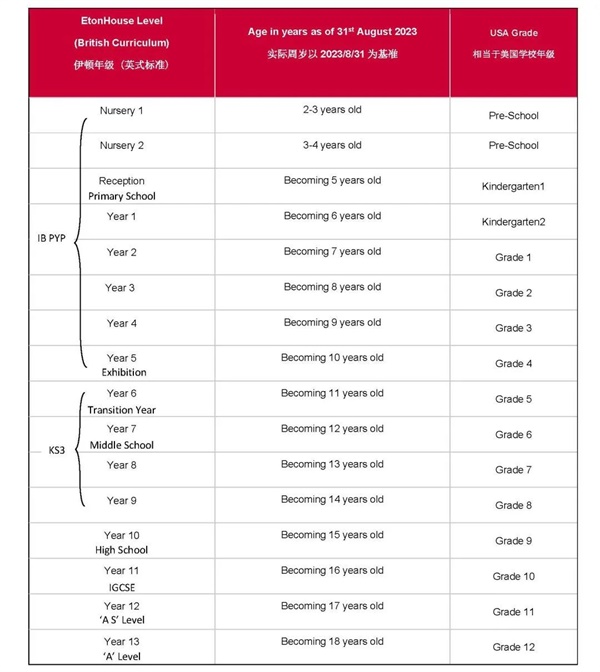 佛山伊顿国际学校2023-2024学年招生简章