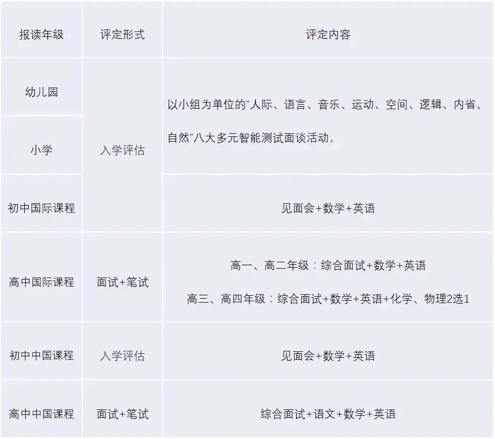 广东碧桂园学校招生对象