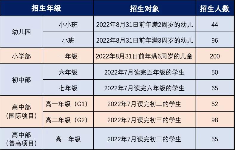 广东碧桂园学校正式启动2022秋季招生和学费标准