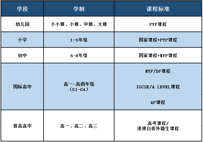 广东碧桂园学校2024学年报名预约开始啦！