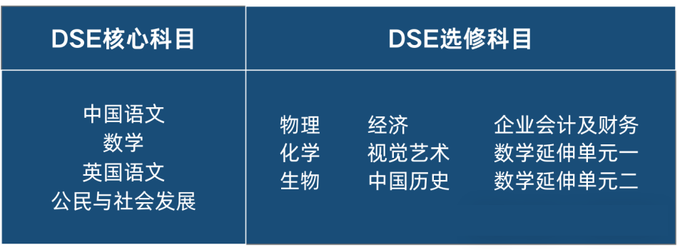 广东华侨中学国际课程香港DSE课程招生简章