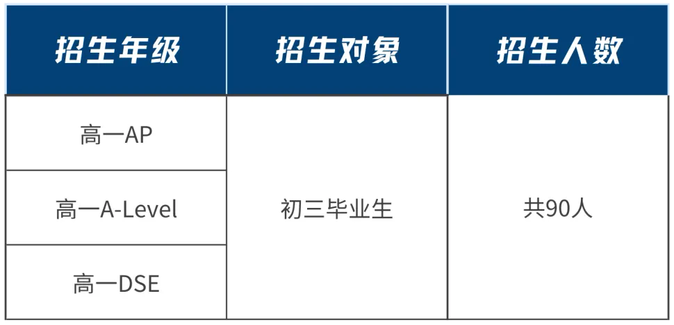 广东华侨中学2025年招生简章！