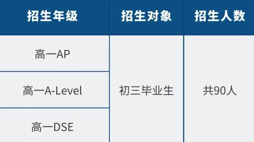 2025年广东华侨中学中外合作办学项目（侨中国际）招生热点问答来啦