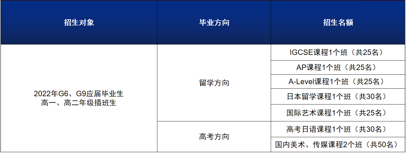 广大附中英豪国际学院招生计划
