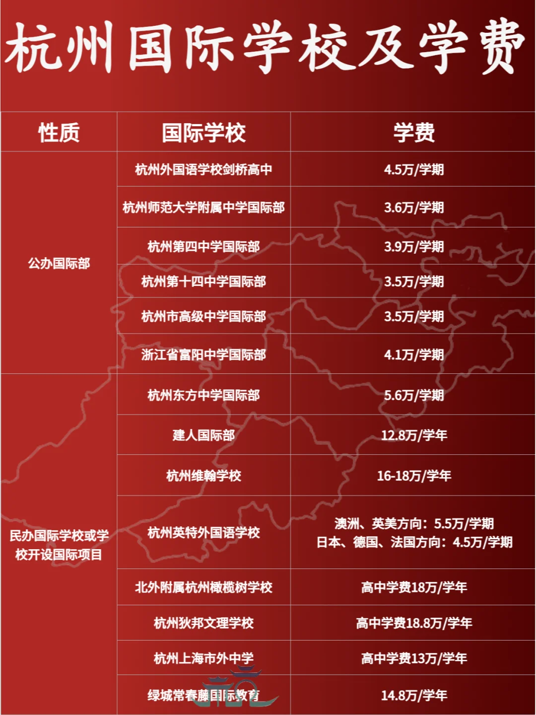 杭州国际学校学费汇总！