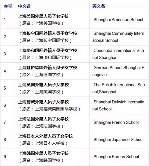 国际学校