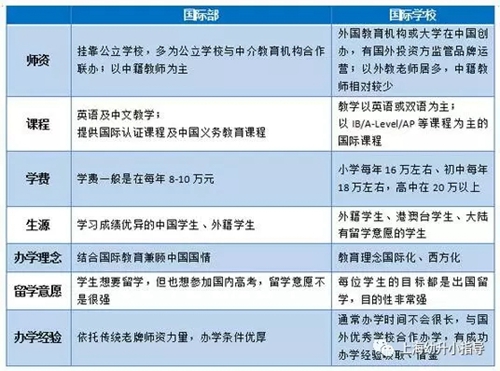 国际学校