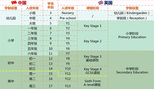 国际学校