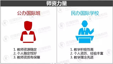 2018上海国际学校不会选？这个择校知识点是你的必修课