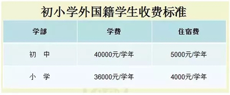 2018平湖枫叶国际学校招生详情！耗资高达2亿的学校什么样？
