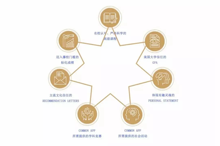 南京国际学校有哪些