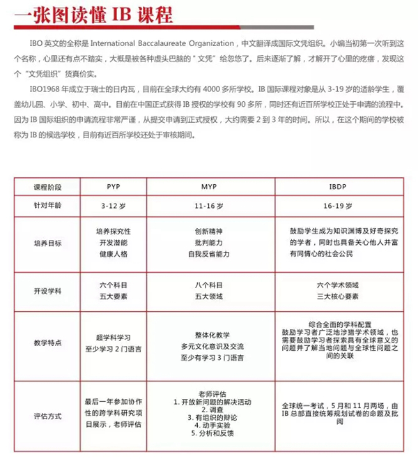 AP课程和IB课程有什么区别