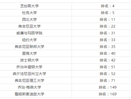 美国威力塔斯学校