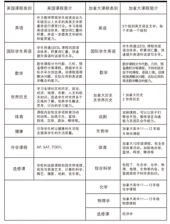 北京明诚外国语学校高中部招生简章