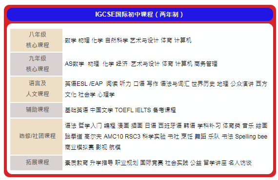 2019年上海进华中学国际部春季招生简章