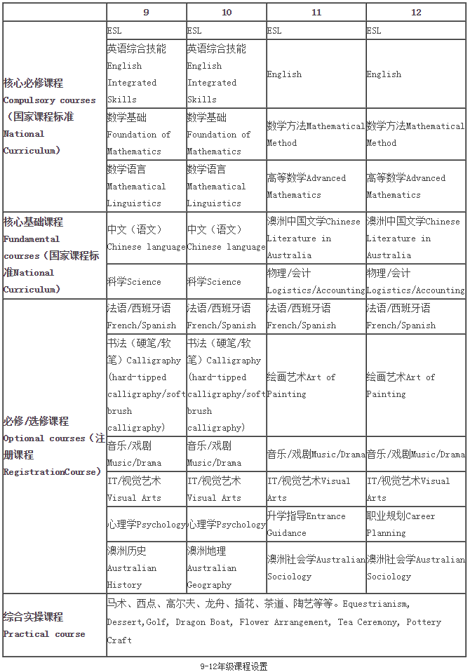 FireShot Capture 6 - 上海交大教育集团澳大利亚高中课程招生简章-_ - http___sh.yulo