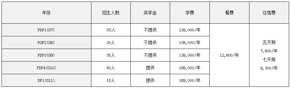 亚加达国际预科2019秋季招生简章