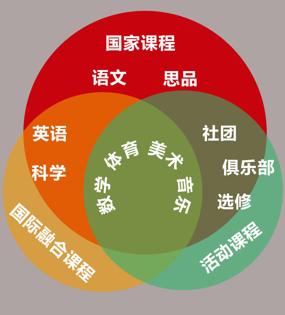 天津格瑞思学校小学部课程特色，有什么优势？
