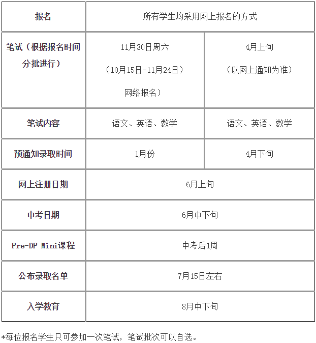 上海世界外国语中学国际高中2020学年IBDP招生简章