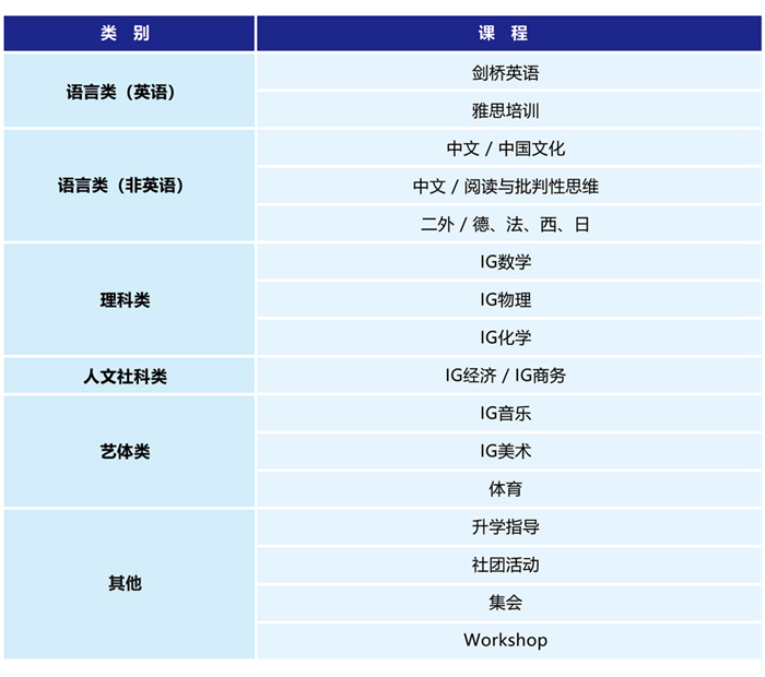 北外附属苏州湾外国语学校2020国际高中春季班招生简章