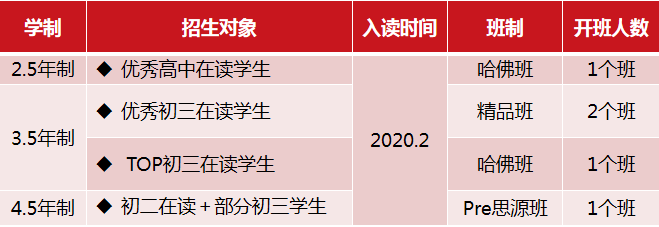 招生对象