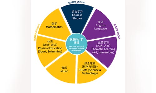 北京市房山区诺德安达学校国际小学部详情介绍