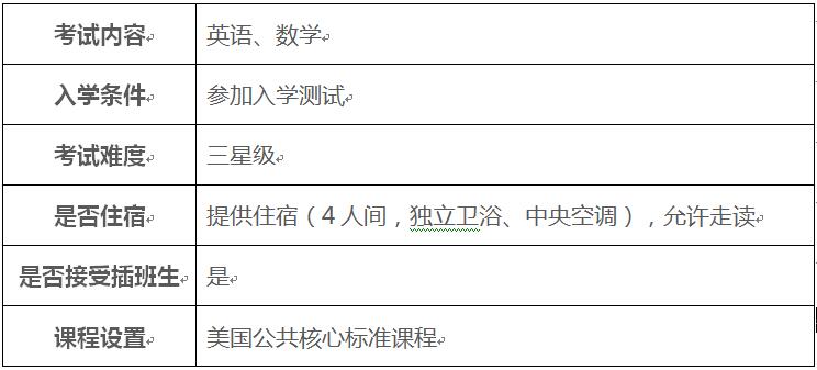 天津美达菲学校2020年初高中国际部招生情况介绍