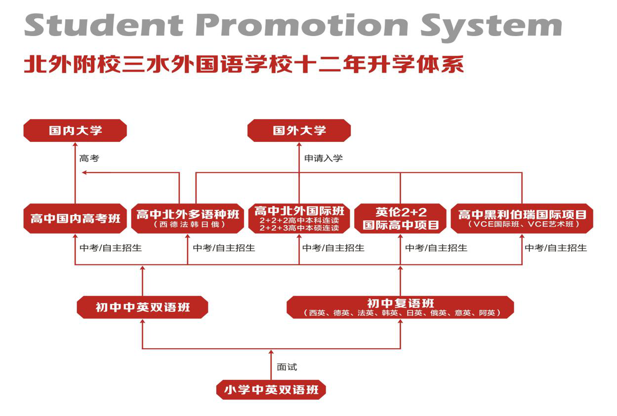 广东佛山北外附校2020年春季生招生公告